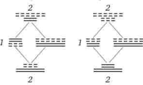       (1)       (2)  -  