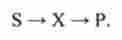 ʳ   ( $),  ()   ()    S - >X- 